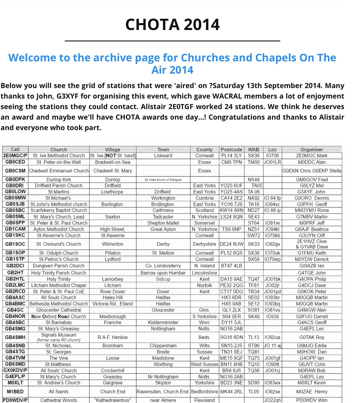 First CHOTA Archive List